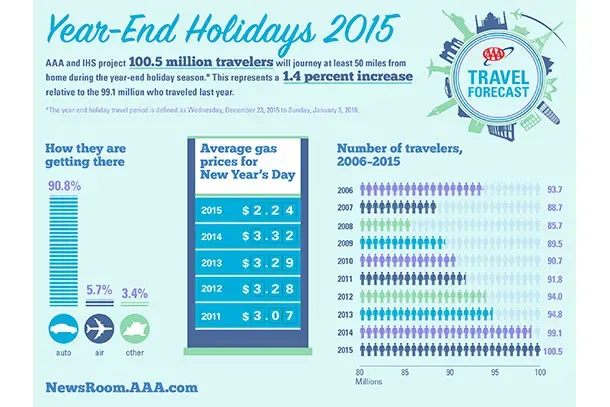 aaa_holiday_forecast-dd